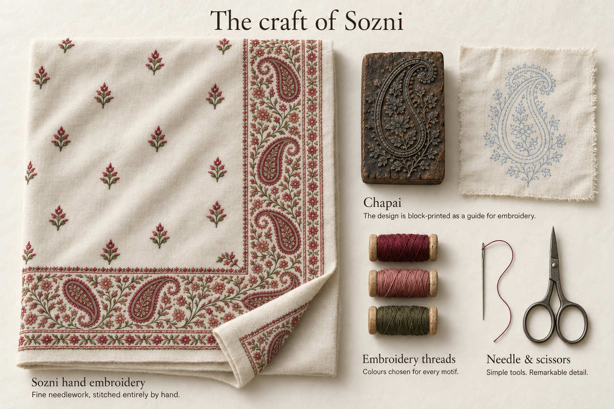 The craft of Sozni: ivory embroidered shawl, Chapai printing block and guide, embroidery threads, needle and scissors.